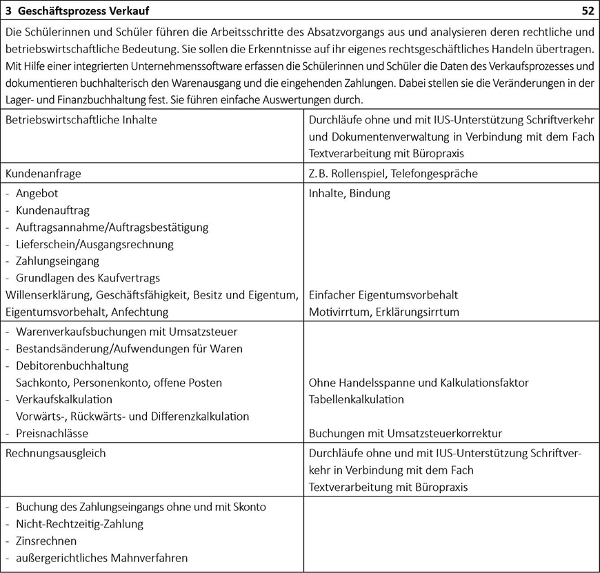 Lehrplanauszug Geschäftsprozess Verkauf