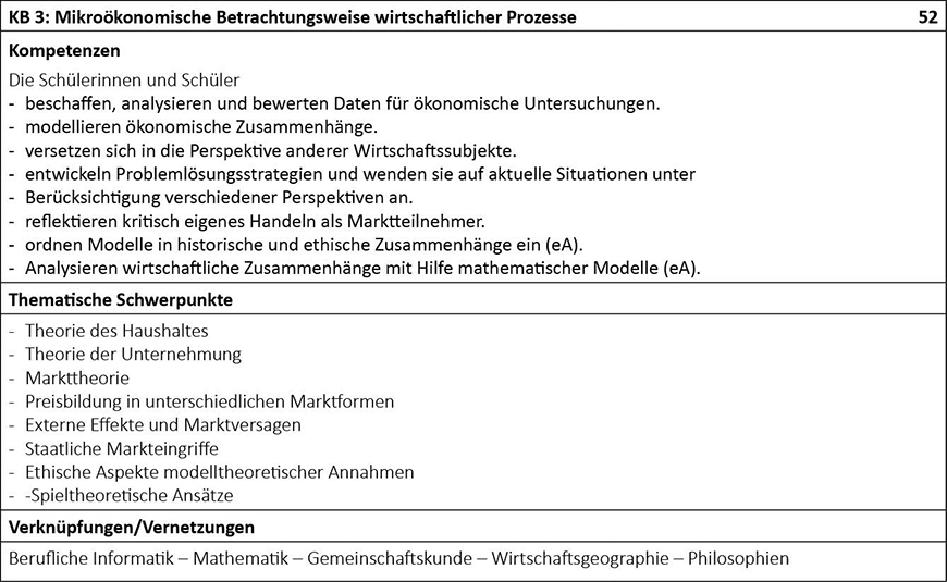 Lehrplanauszug KB3: Mikroökonomische Betrachtungsweise wirtschaftlicher Prozesse