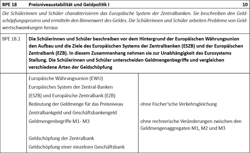 Lehrplanauszug BPE 18: Preisniveaustabilität und Geldpolitik