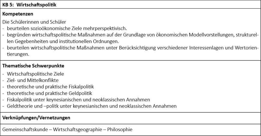 Lehrplanauszug KB 5: Wirtschaftspolitik