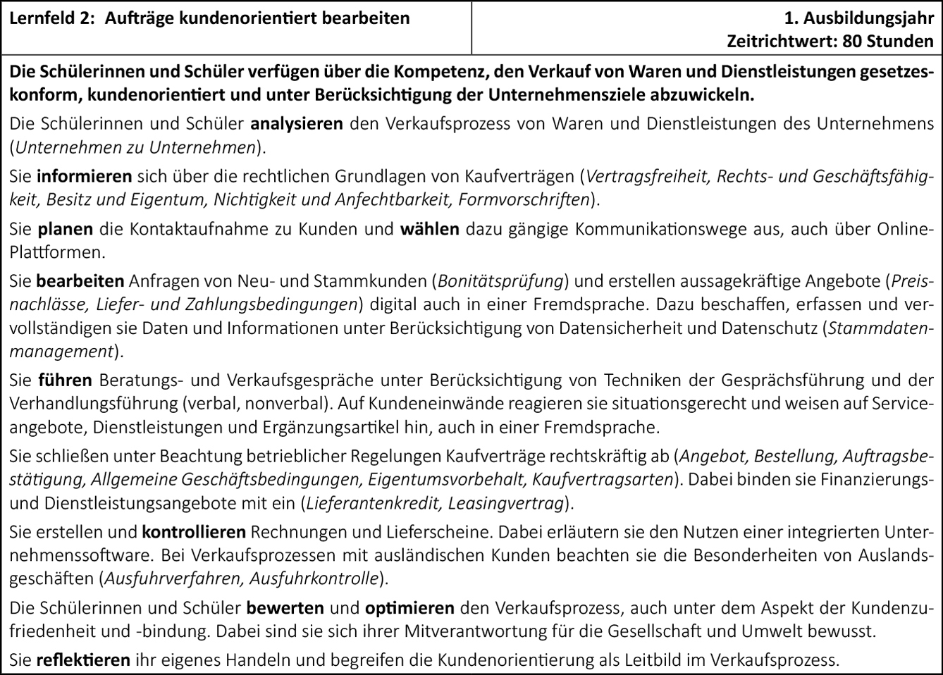 Lehrplanauszug Lernfeld 2: Aufträge kundenorientiert bearbeiten